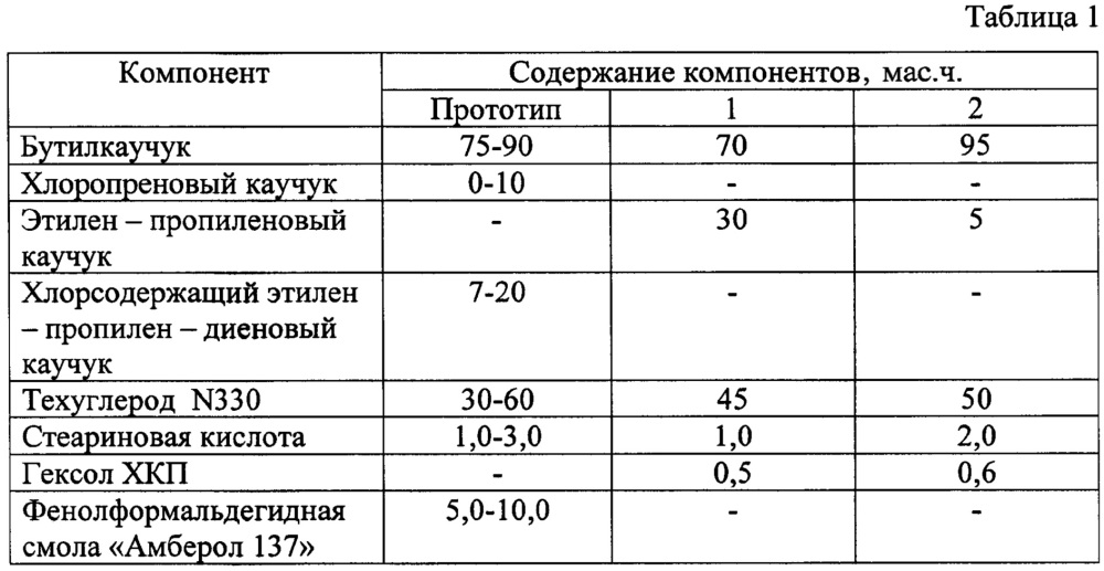 Полимерная композиция (патент 2653850)