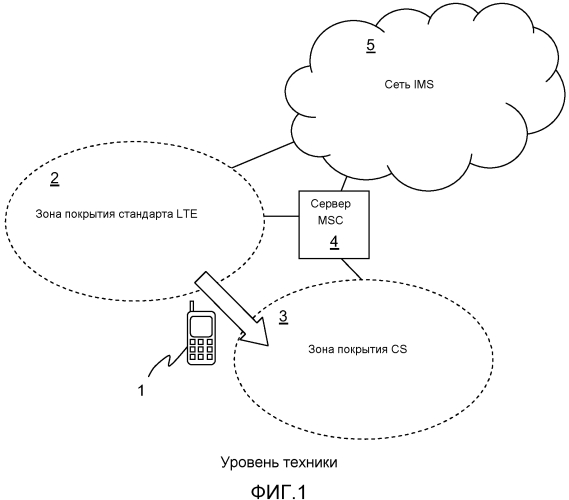 Способ, устройства и компьютерная программа для переноса сеанса из сети с коммутацией пакетов в сеть доступа с коммутацией каналов (патент 2557089)