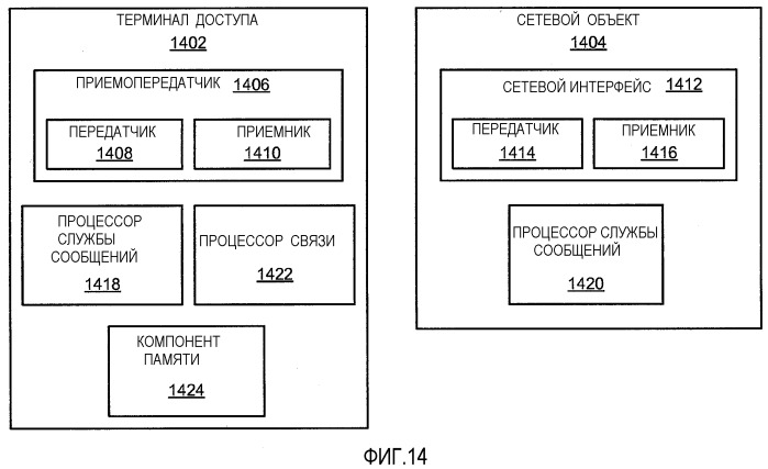 Выбор домена для инициируемой мобильным объектом службы сообщений (патент 2518686)