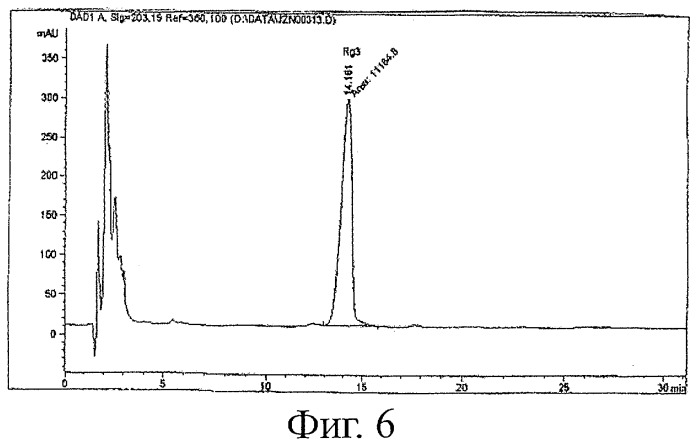 Водный раствор фармацевтической композиции 20(r)-гинсенозида rg3 и способ его приготовления (патент 2432164)