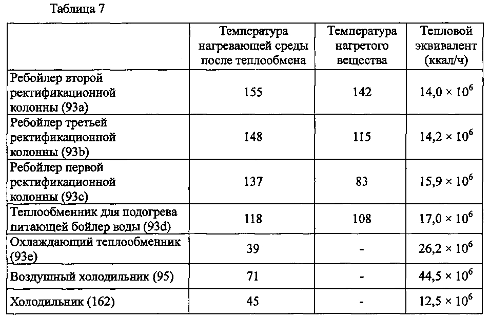 Способ или система для извлечения диоксида углерода (патент 2603164)