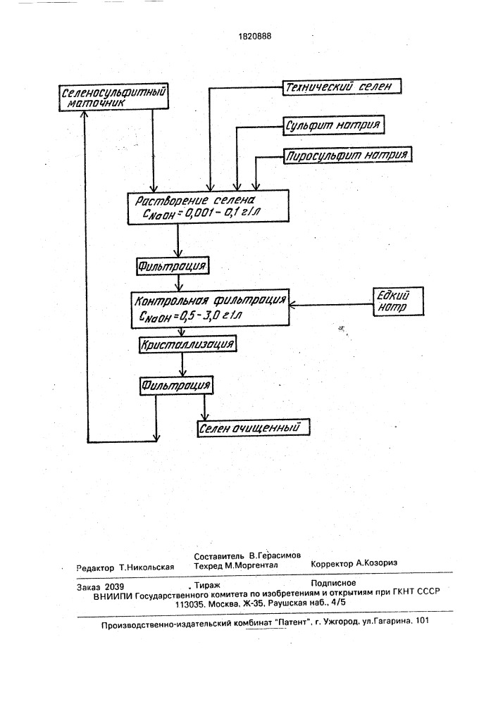 Способ глубокой очистки селена (патент 1820888)