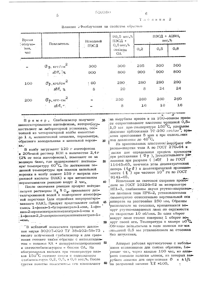 Стабилизированная полимерная композиция (патент 520380)