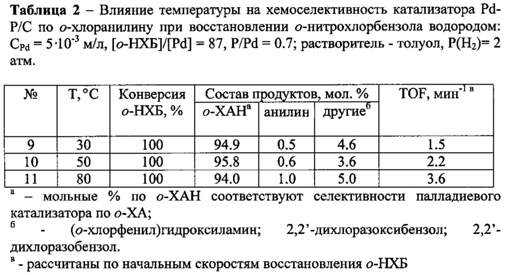 Способ получения o-хлоранилина (патент 2606394)