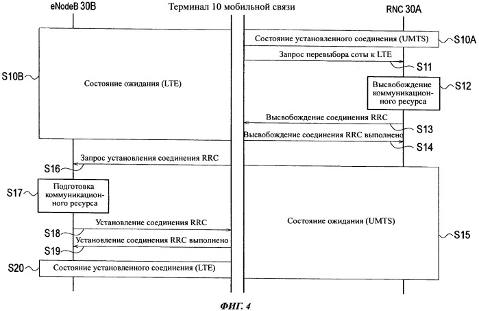 Терминал, контроллер, система и способ мобильной связи (патент 2526532)