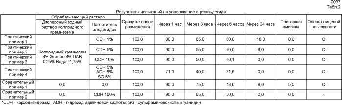 Строительная плита (патент 2405798)