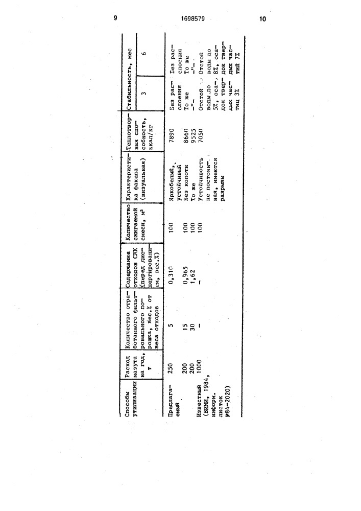 Способ обезвреживания отходов производства (патент 1698579)