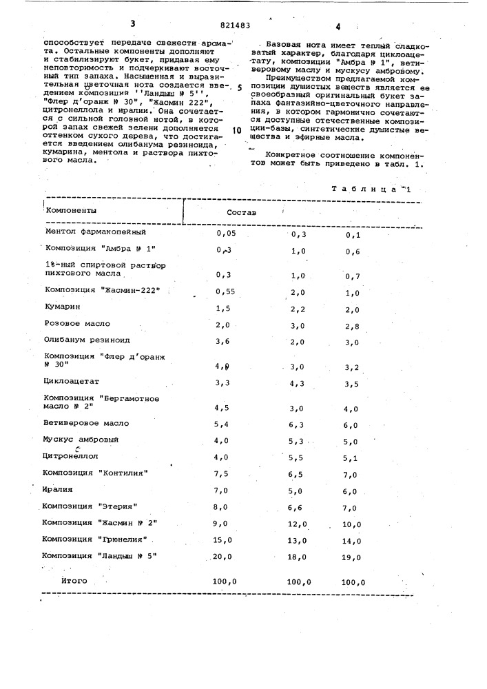 Композиция душистых веществ (патент 821483)