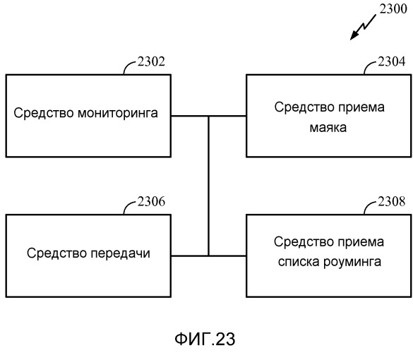 Системы, способы и устройства, предназначенные для предоставления возможности выбора технологии радиодоступа (патент 2527205)