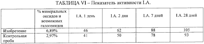 Гидравлическая минеральная композиция и способ ее получения, цементные материалы и гидравлические вяжущие, содержащие такую композицию (патент 2365548)