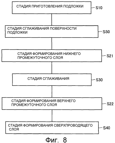 Тонкопленочный материал и способ его изготовления (патент 2353524)