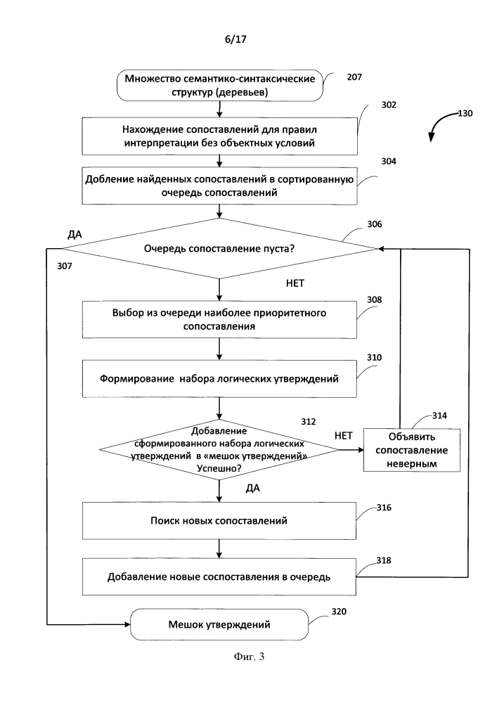 Способ и система синтеза текста на основе извлеченной информации в виде rdf-графа с использованием шаблонов (патент 2610241)