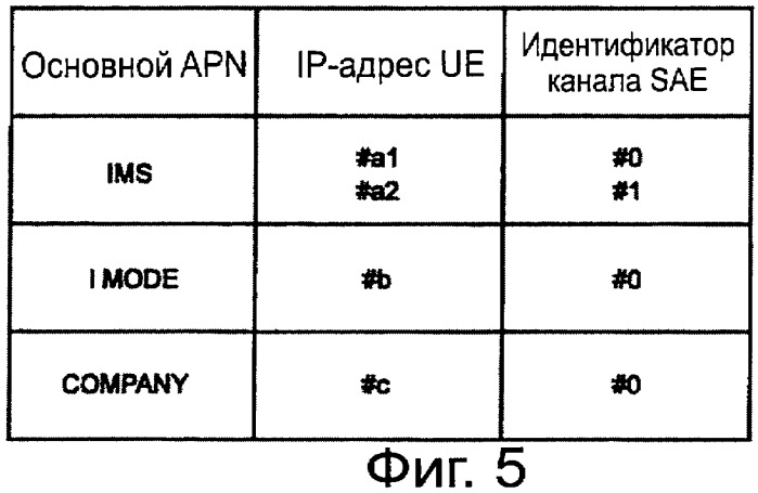 Способ регистрации в сети, мобильная станция и сервер для управления абонентской информацией (патент 2474977)