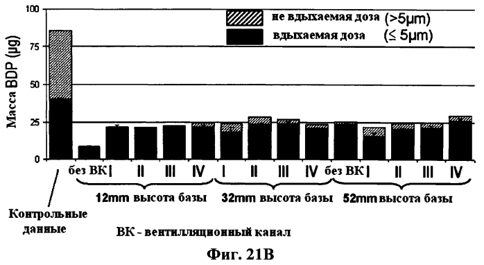 Исполнительный механизм дозирующего ингалятора и дозирующий ингалятор (патент 2561570)