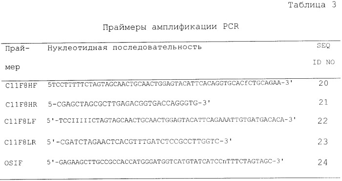 Человеческие антитела к рецептору эпидермального фактора роста (патент 2402569)