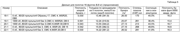 Высокоэффективная одноразовая целлюлозная салфетка (патент 2466873)