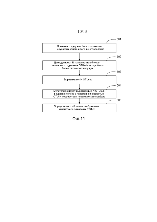 Способ и устройство для передачи и приема клиентского сигнала в оптической транспортной сети (патент 2594296)