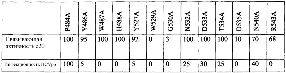 Моноклональное антитело против hcv в качестве лекарственного средства для терапевтического лечения и профилактики инфекций hcv (патент 2596409)