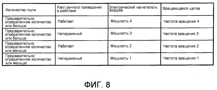 Электрический пылесос (патент 2486858)