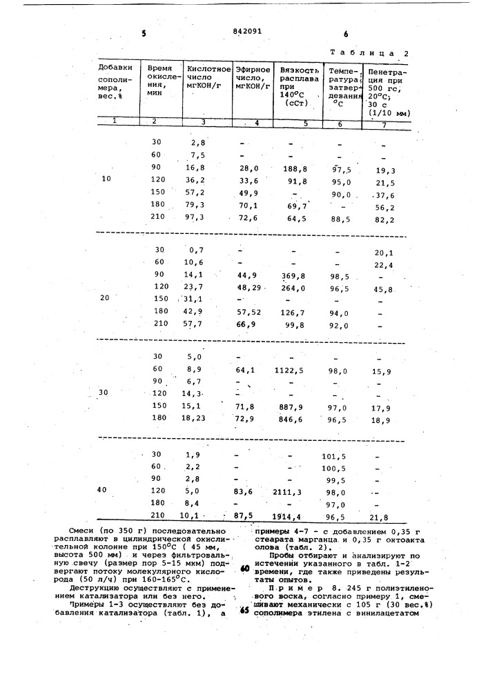 Способ получения эмульгируемых восков (патент 842091)