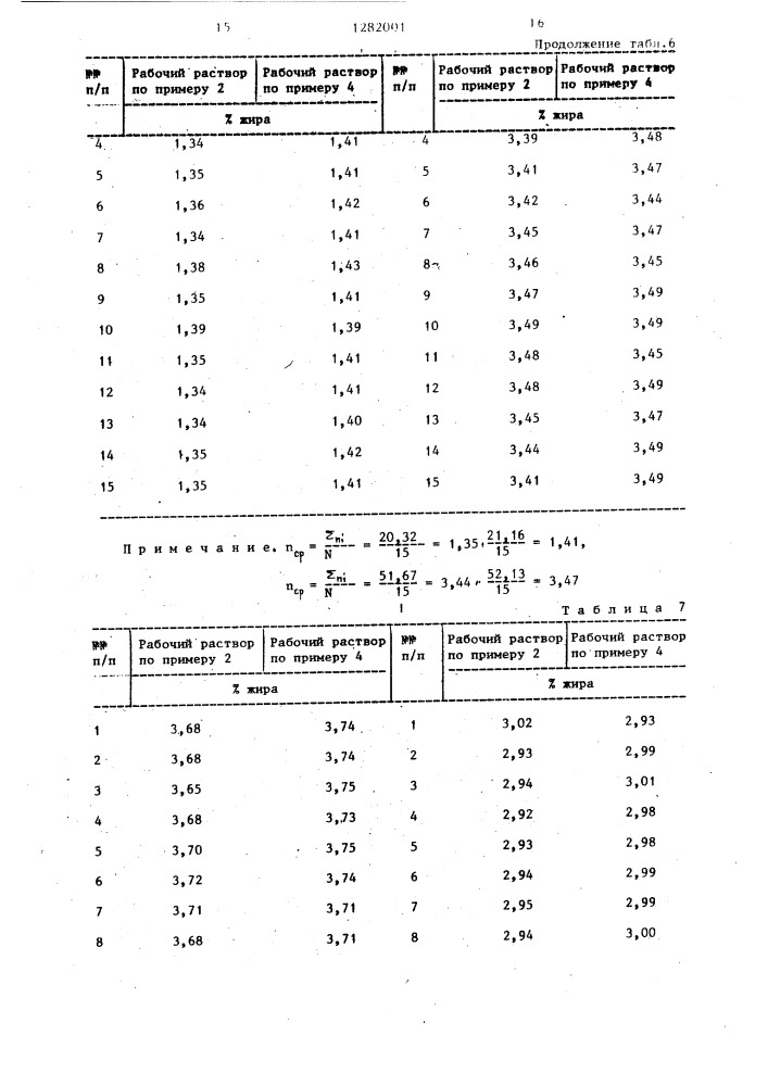 Рабочий раствор турбидиметрического жиромера молока (патент 1282001)