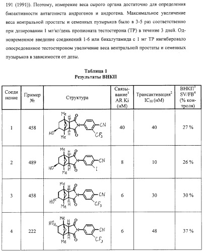 Конденсированные гетероциклические сукцинимидные соединения и их аналоги как модуляторы функций рецептора гормонов ядра (патент 2330038)