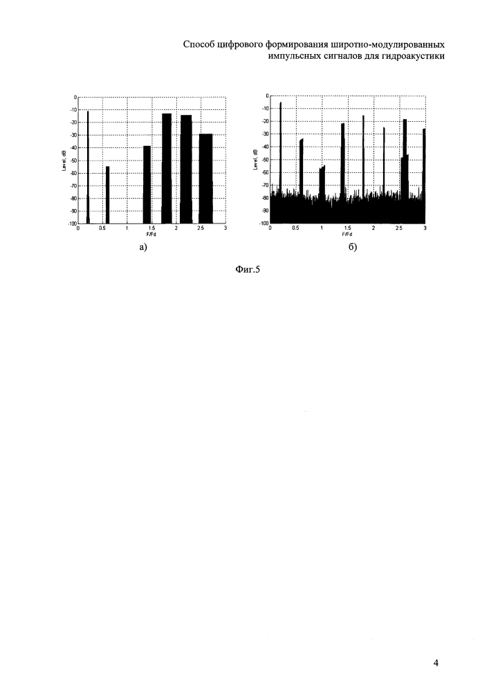Способ цифрового формирования широтно-модулированных сигналов для гидроакустики (патент 2594918)
