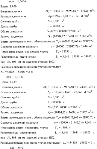 Способ определения величины и места утечки в магистральном трубопроводе между двумя смежными насосными станциями насосно-трубопроводного комплекса по перекачке нефти и нефтепродуктов (патент 2362134)