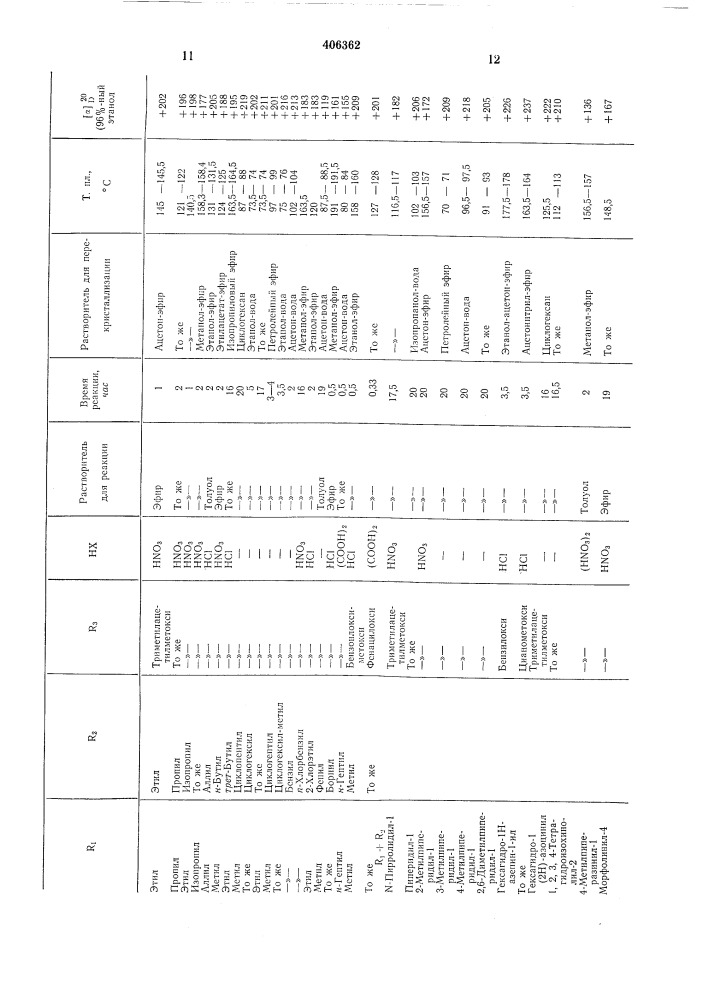 Способ получения производных амидинопенициллановой кислоты (патент 406362)