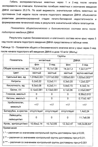 Биядерные координационные соединения биологически активных d-элементов с алифатическими тиолами как средства повышения эффективности лекарственных препаратов (патент 2417999)