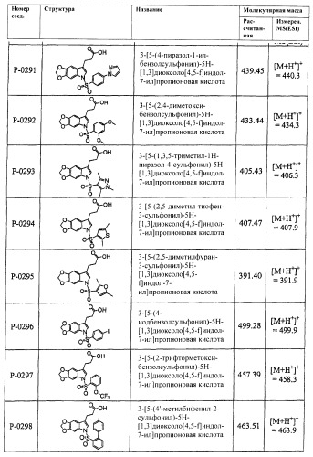 Соединения, активные в отношении ppar (рецепторов активаторов пролиферации пероксисом) (патент 2419618)