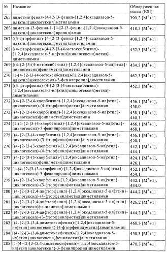 Замещенные производные оксадиазола и их применение в качестве лигандов опиоидных рецепторов (патент 2430098)