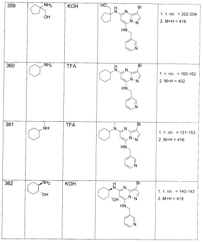 Новые пиразолопиримидины как ингибиторы циклин-зависимой киназы (патент 2380369)