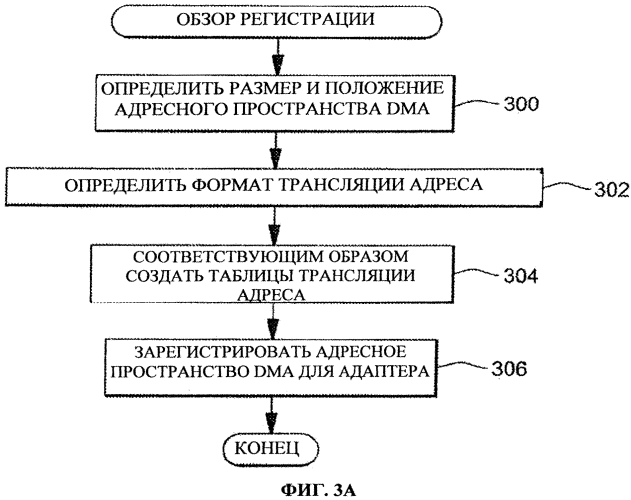 Определение форматов трансляции для функций адаптера во время выполнения (патент 2556418)