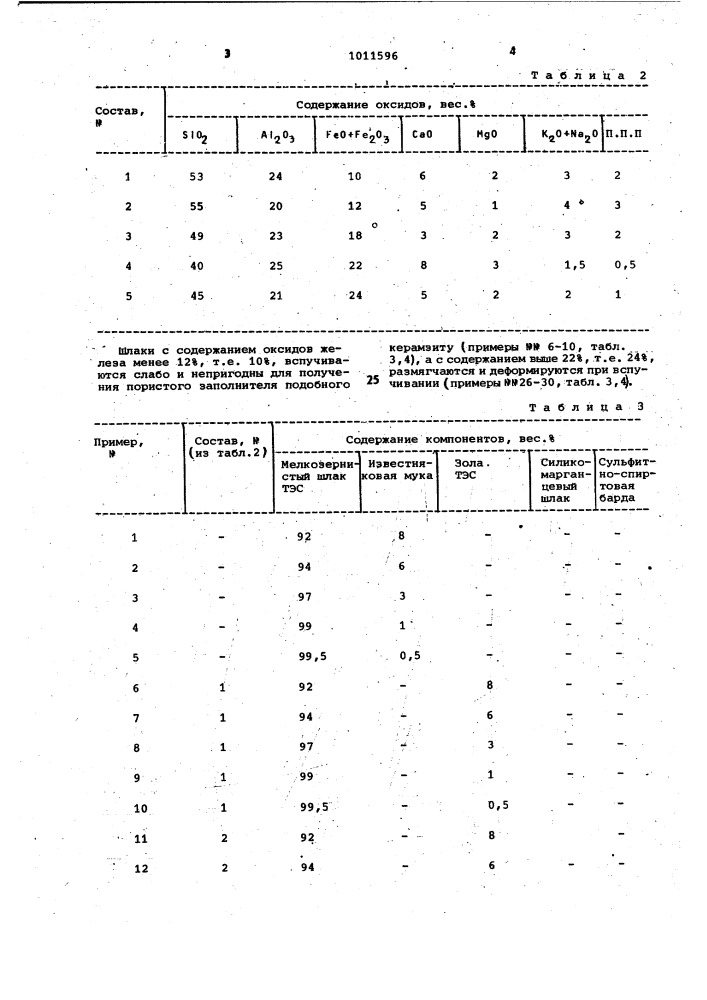 Шихта для изготовления пористого заполнителя (патент 1011596)