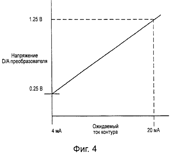 Диагностика тока двухпроводного контура управления процессом (патент 2575693)