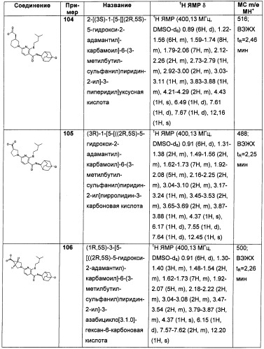 Пиридинкарбоксамиды в качестве ингибиторов 11-бета-hsd1 (патент 2451674)