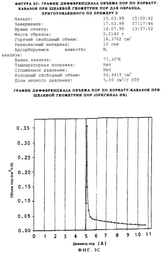 Неорганические оксиды с мезопористостью или со смешанной мезо- и микропористостью и способ их получения (патент 2248934)