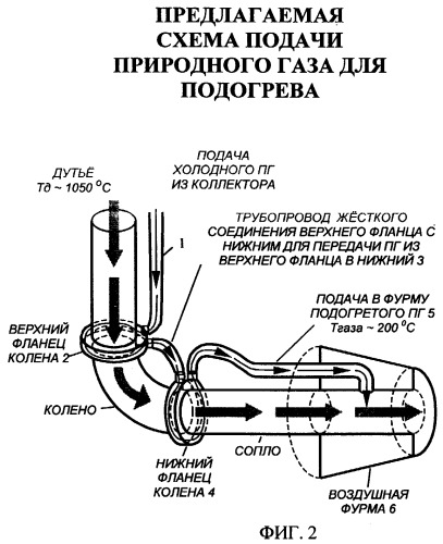 Способ подачи природного газа в доменную печь (патент 2294377)