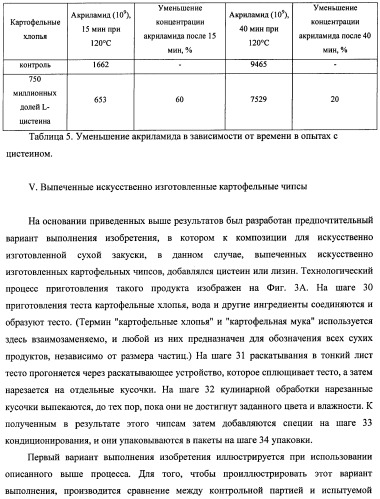 Способ получения термически обработанного пищевого продукта со сниженным содержанием акриламида (патент 2391000)