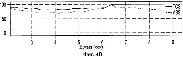 Транспортное средство с системой идентификации (патент 2531115)