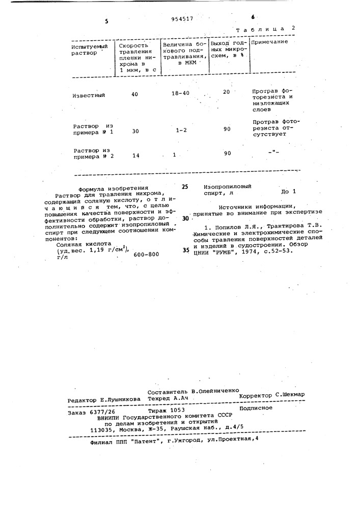 Раствор для травления нихрома (патент 954517)