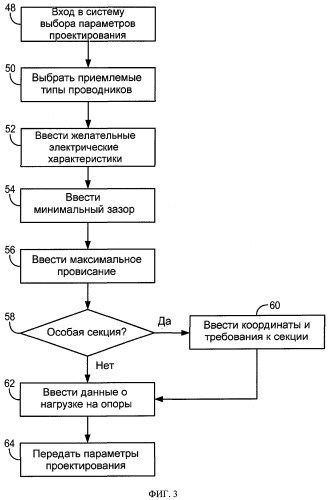 Способ выбора проводников воздушной линии электропередач (патент 2402850)