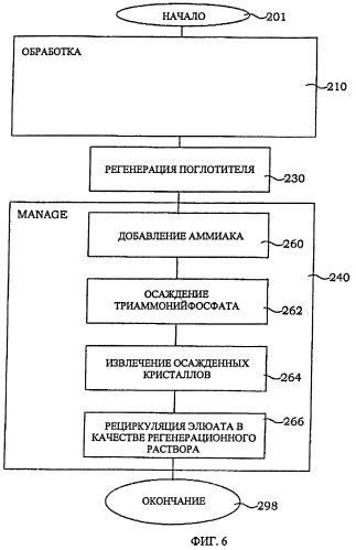 Извлечение фосфора (патент 2462414)