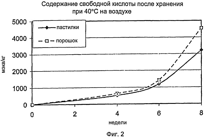 Стабильные частицы лактида (патент 2451695)