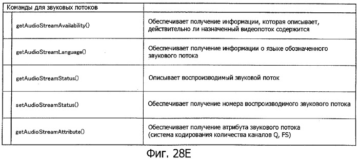 Устройство воспроизведения, способ воспроизведения, программа для воспроизведения и носитель записи (патент 2383106)