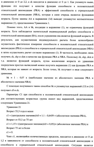 Способ оценки очковых линз, способ расчета очковых линз с его использованием, способ изготовления очковых линз, система изготовления очковых линз и очковые линзы (патент 2470279)