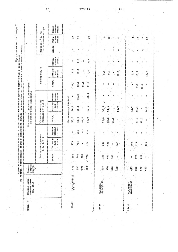 Способ получения гексадиена-1,5 (патент 973519)