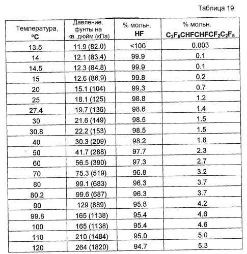 Способы получения и очистки фторгидроолефинов (патент 2446140)