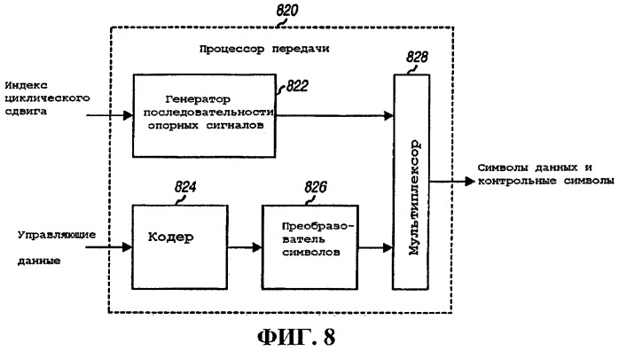 Способ и устройство для мультиплексирования контрольного сигнала cdm и данных fdm (патент 2431930)